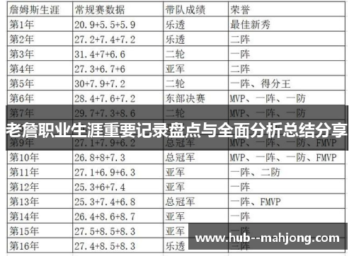 老詹职业生涯重要记录盘点与全面分析总结分享