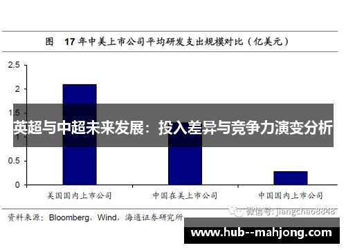 英超与中超未来发展：投入差异与竞争力演变分析