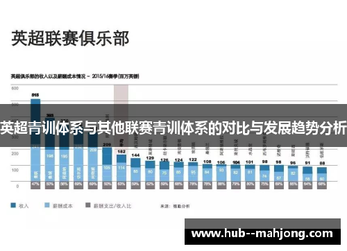 英超青训体系与其他联赛青训体系的对比与发展趋势分析