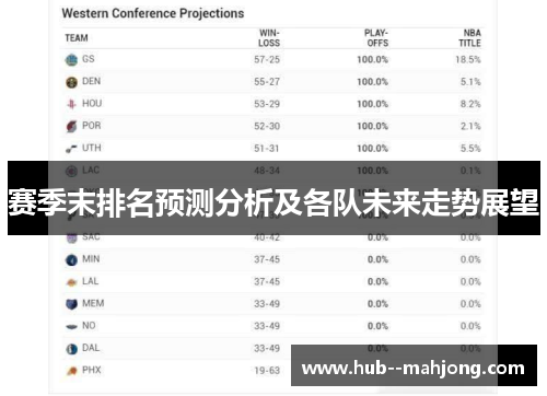 赛季末排名预测分析及各队未来走势展望