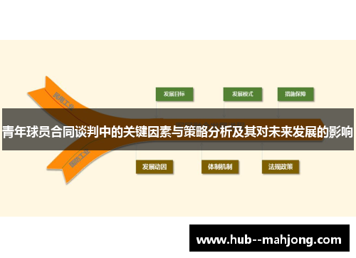 青年球员合同谈判中的关键因素与策略分析及其对未来发展的影响 青年球员合同谈判中的关键因素与策略分析及其对未来发展的影响