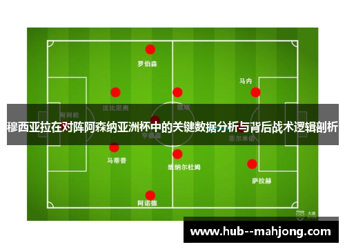 穆西亚拉在对阵阿森纳亚洲杯中的关键数据分析与背后战术逻辑剖析 穆西亚拉在对阵阿森纳亚洲杯中的关键数据分析与背后战术逻辑剖析
