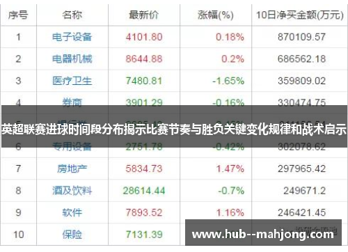 英超联赛进球时间段分布揭示比赛节奏与胜负关键变化规律和战术启示 英超联赛进球时间段分布揭示比赛节奏与胜负关键变化规律和战术启示